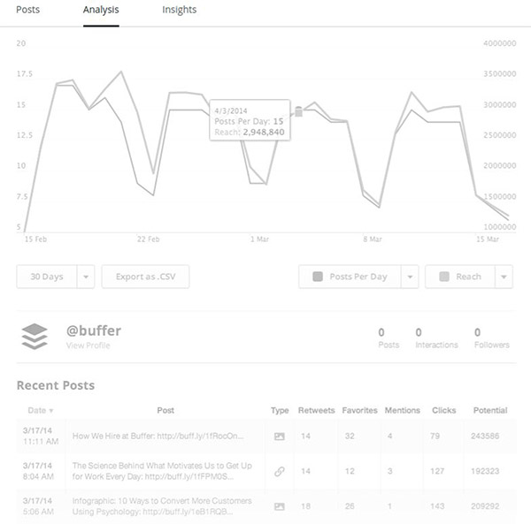 Buffer