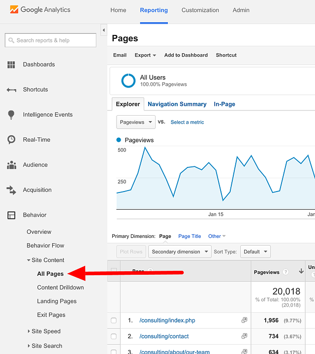 Screenshot: Google Analytics Site Content