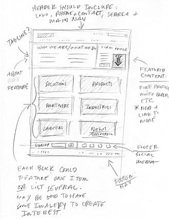 Website design pencil sketch