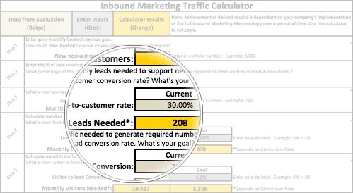 Inbound marketing traffic calculator
