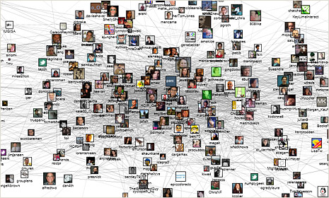 Social Network Diagram