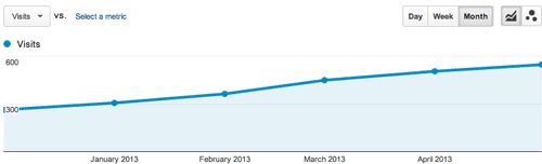 Direct traffic graph