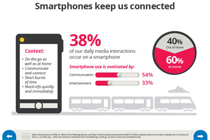 context for smartphone usage