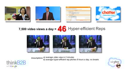 Salesforce uses video marketing to boost business Salesforce presentation