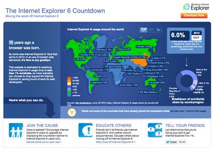 Should My Website Support Internet Explorer 7?