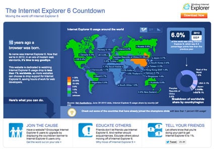 The IE6 Countdown website