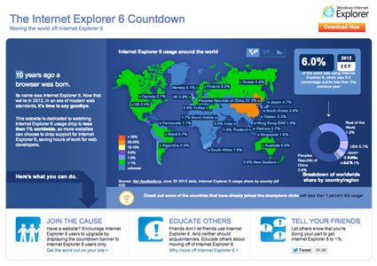 The IE6 Countdown website