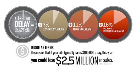 Strangeloop infographic