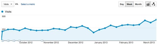 Google Analytics traffic sources report