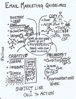 Your Checklist for a More Effective Email Marketing Campaign