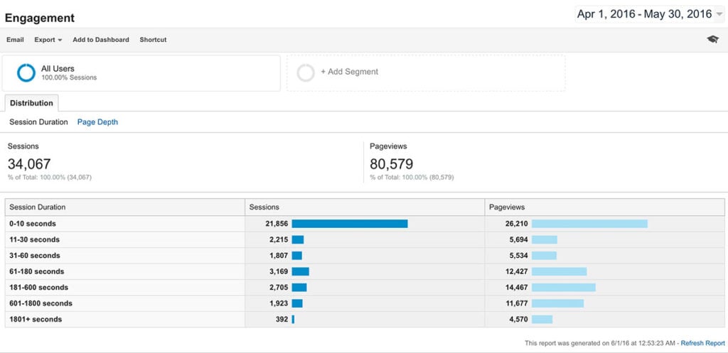 Google Analytics Time On Page/Engagement Example