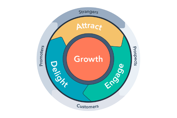 hubspot-flywheel-image