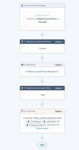 Steal This Idea for Better Contact Form Lead Quality