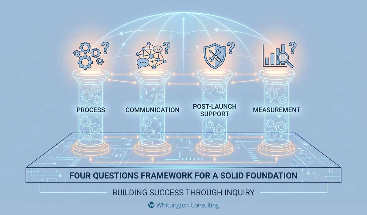 Four_Questions_Framework