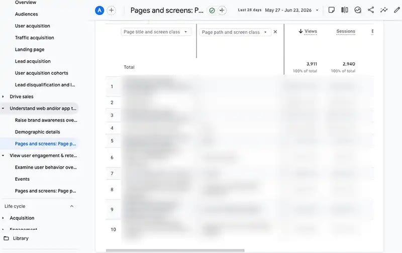 Google Analytics Pages and Screens Report screenshot