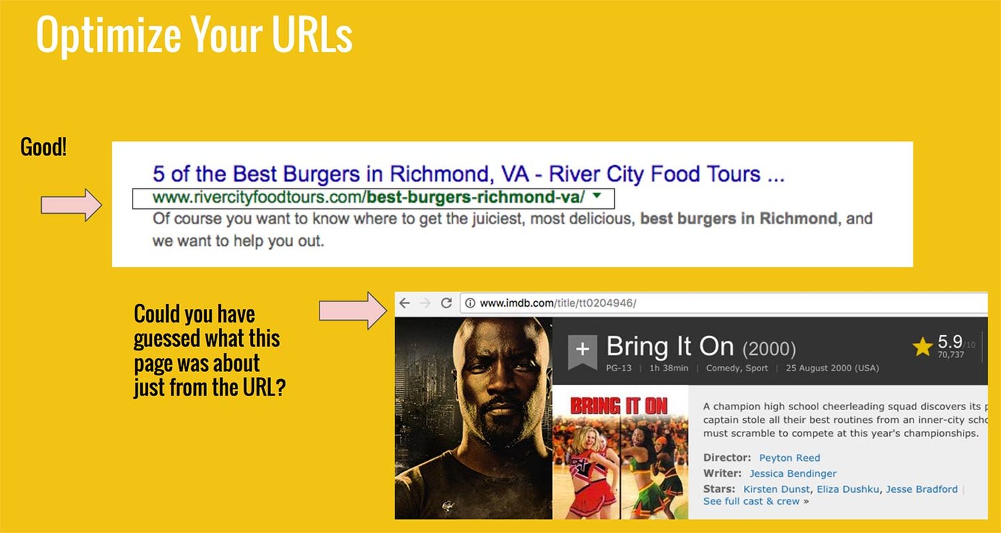 Slide: Optimize Your URLs shows examples of good and bad URLs