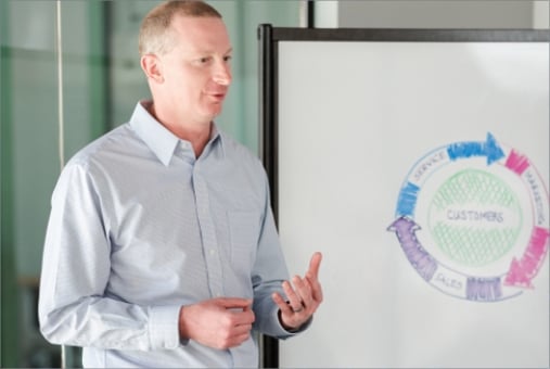 Rick Whittington giving a presentation on Sales Enablement