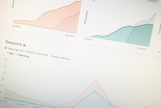 Screenshot of website analytics showing jump in performance once new inbound marketing plan was launched