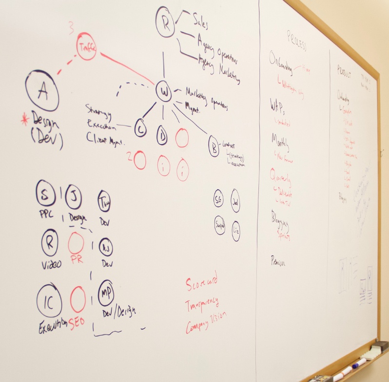 Photo of business service diagrams on a whiteboard